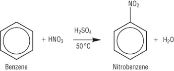 Nitration of benzene